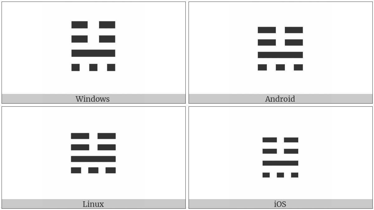 Tetragram For Residence on various operating systems