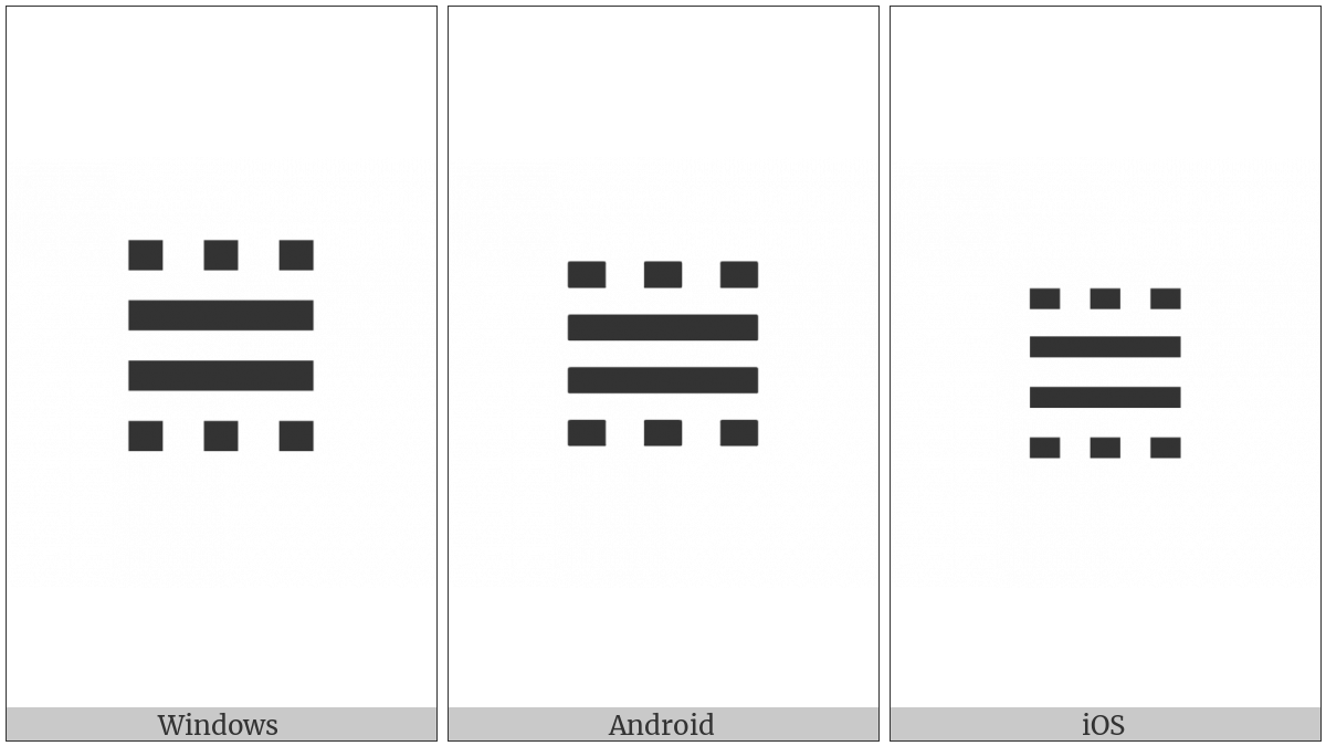 Tetragram For Guardedness on various operating systems