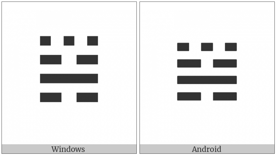 Tetragram For Inner on various operating systems