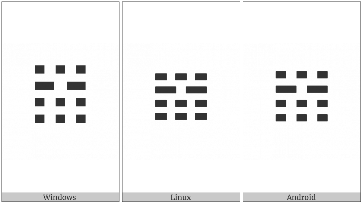 Tetragram For Hardness on various operating systems
