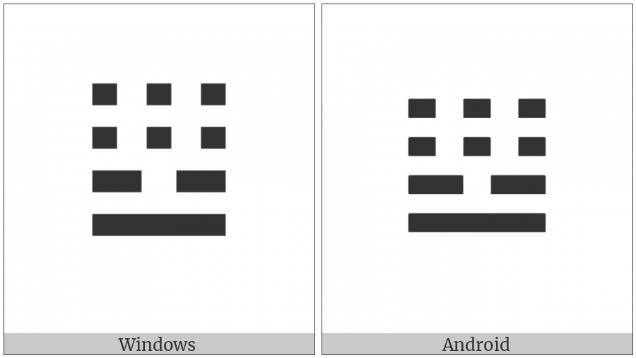 Tetragram For Aggravation on various operating systems