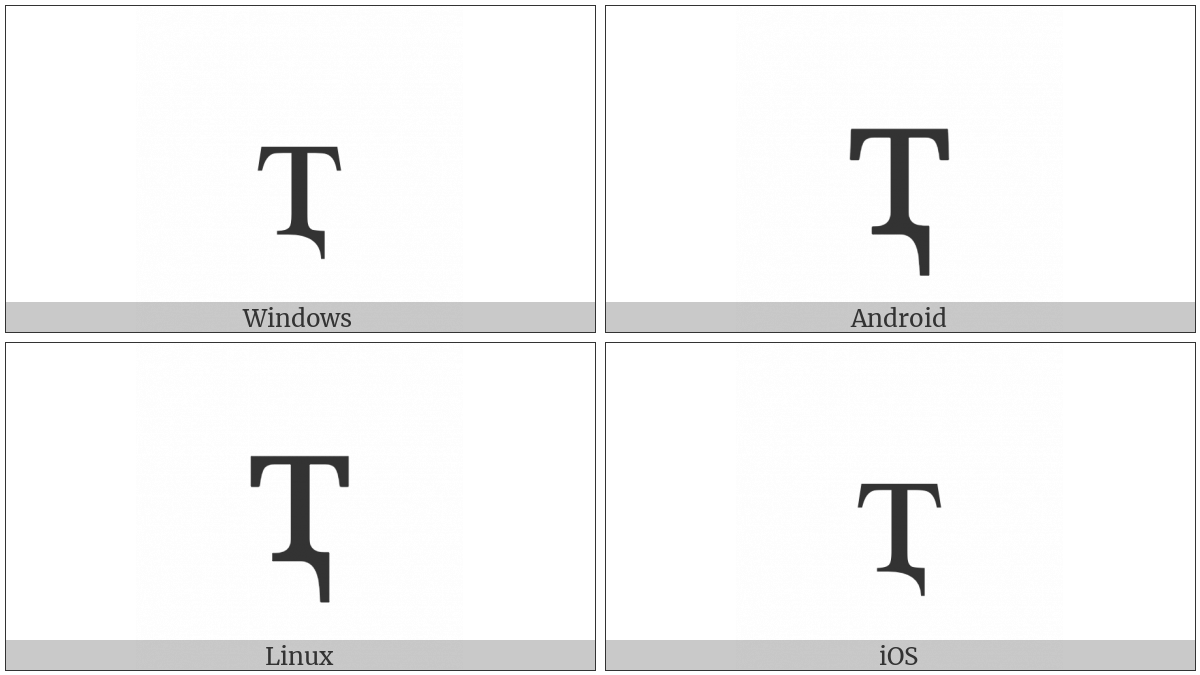 Cyrillic Small Letter Te With Descender on various operating systems