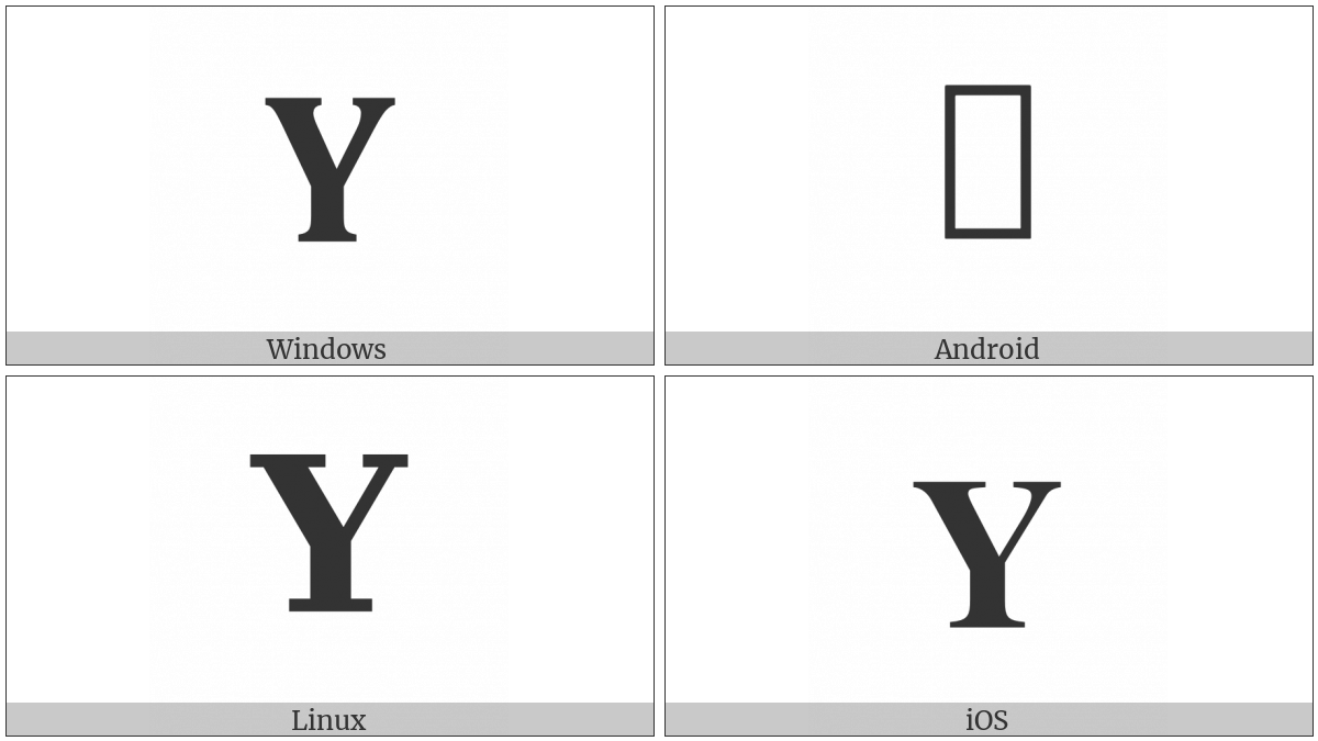 Mathematical Bold Capital Y on various operating systems