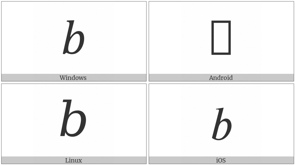 Mathematical Italic Small B on various operating systems