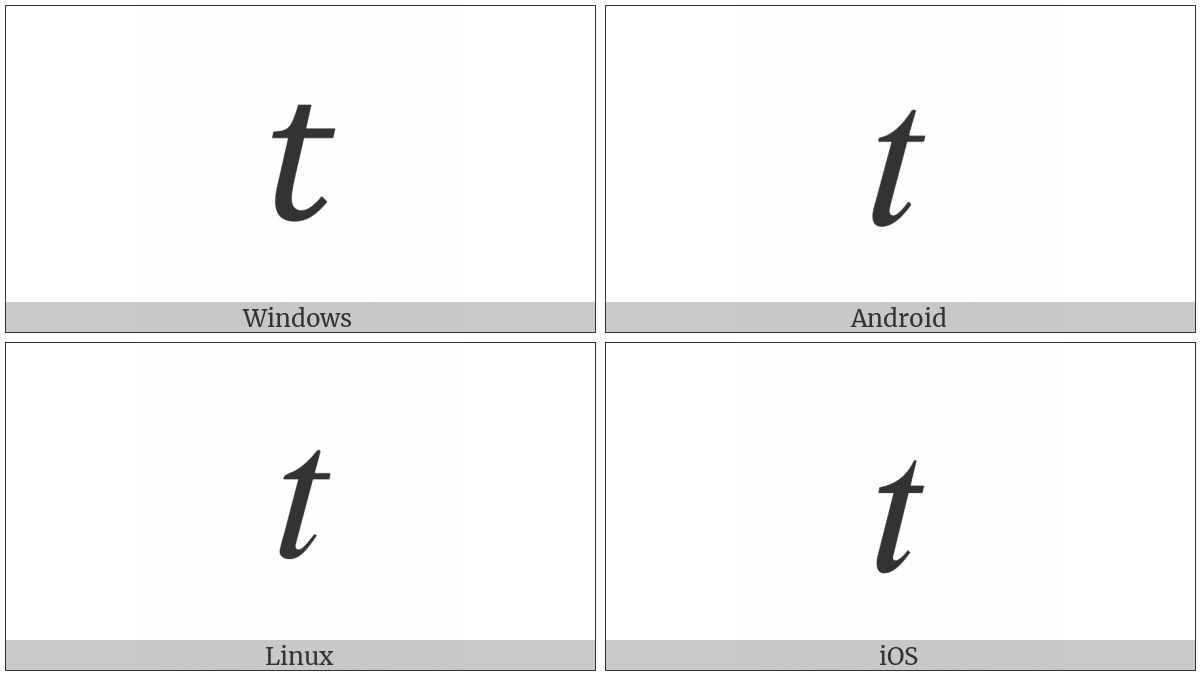 Mathematical Italic Small T on various operating systems