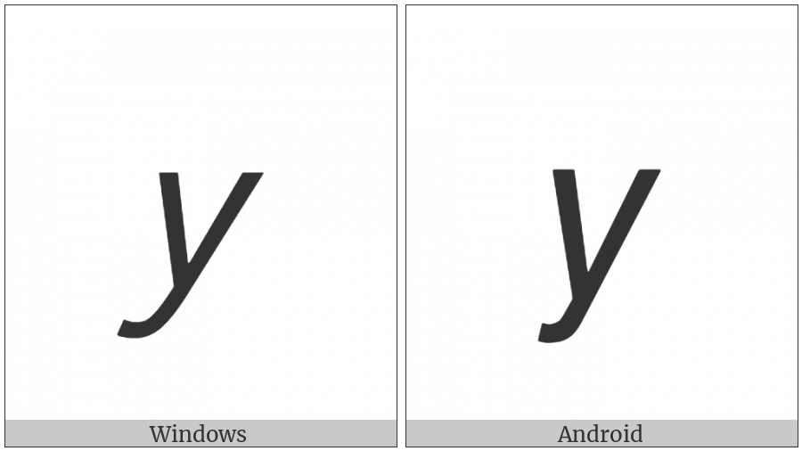 Mathematical Sans-Serif Italic Small Y on various operating systems