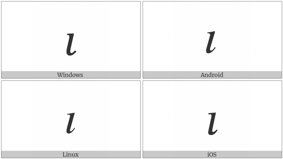 Mathematical Italic Small Dotless I on various operating systems