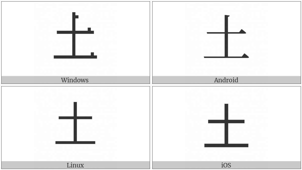 Kangxi Radical Earth on various operating systems