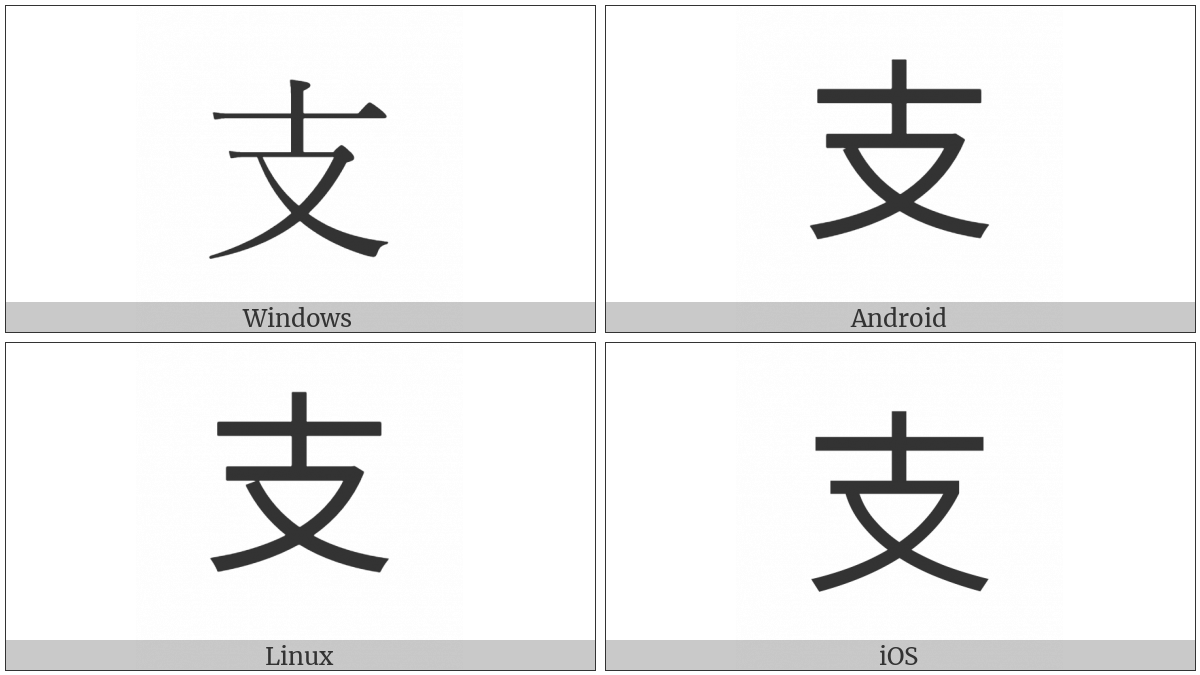 Kangxi Radical Branch on various operating systems