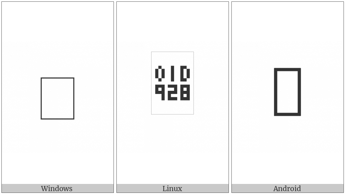 Signwriting Movement-Wallplane Finger Contact on various operating systems