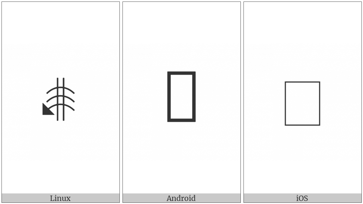 Signwriting Movement-Floorplane Shaking Parallel on various operating systems