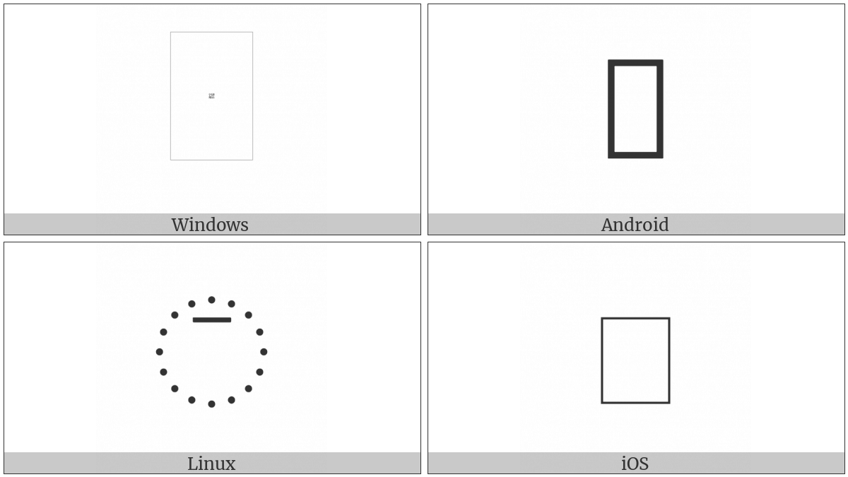 Signwriting Forehead Neutral on various operating systems