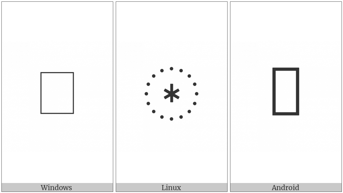 Signwriting Nose Contact on various operating systems