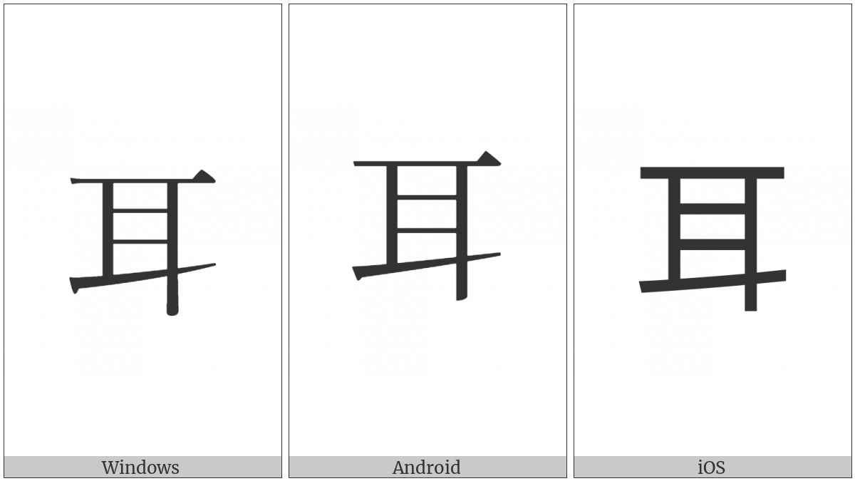 Kangxi Radical Ear on various operating systems