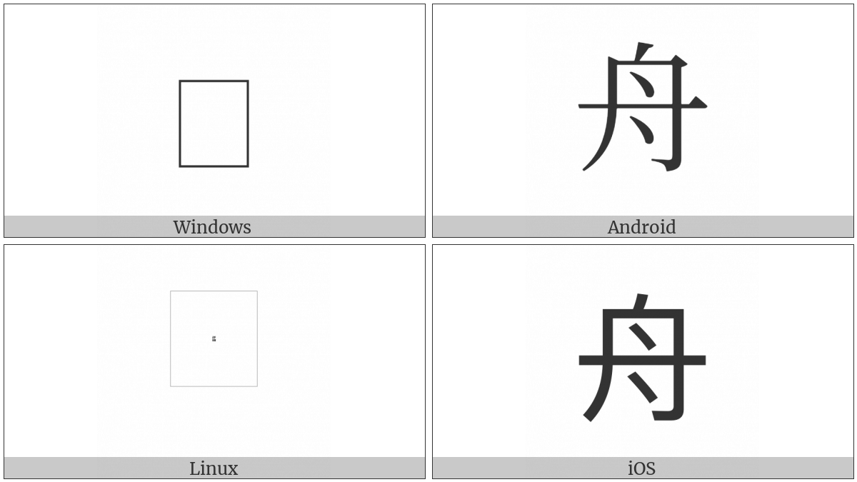 Kangxi Radical Boat on various operating systems