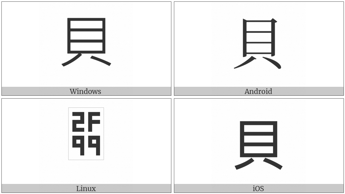 Kangxi Radical Shell on various operating systems
