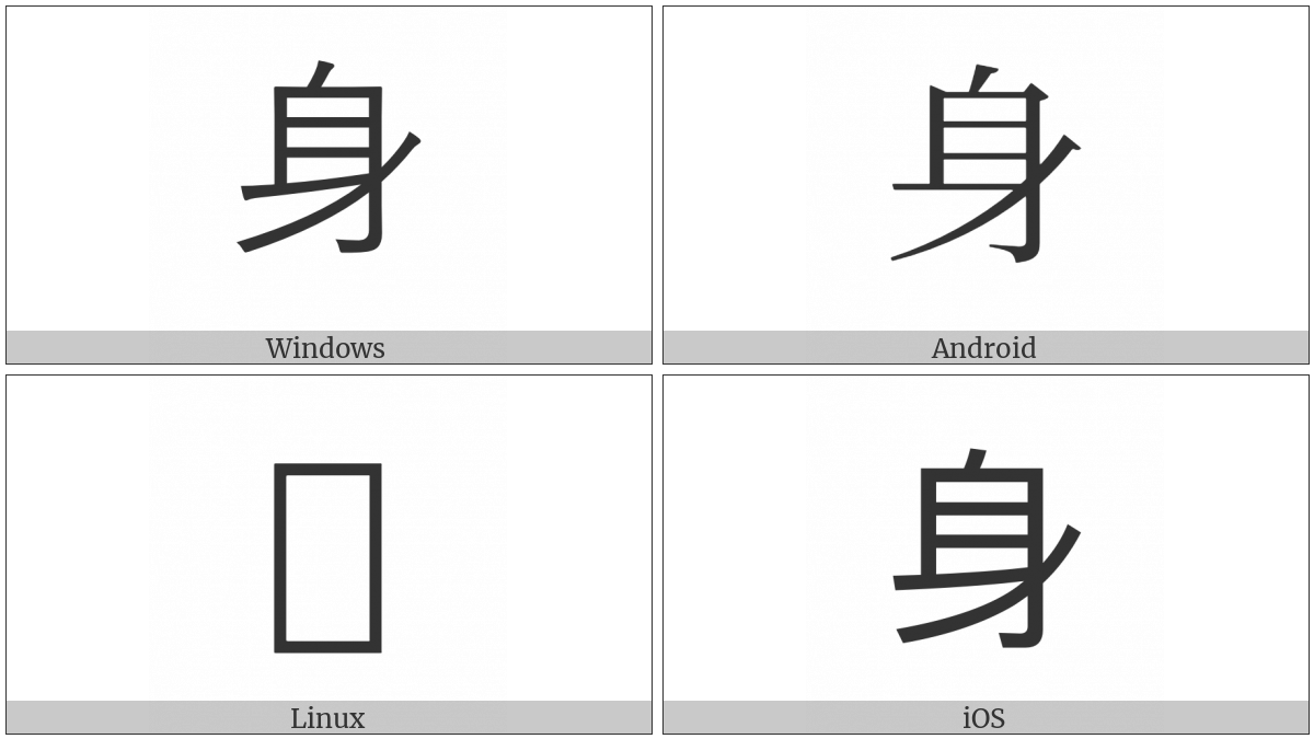 Kangxi Radical Body on various operating systems