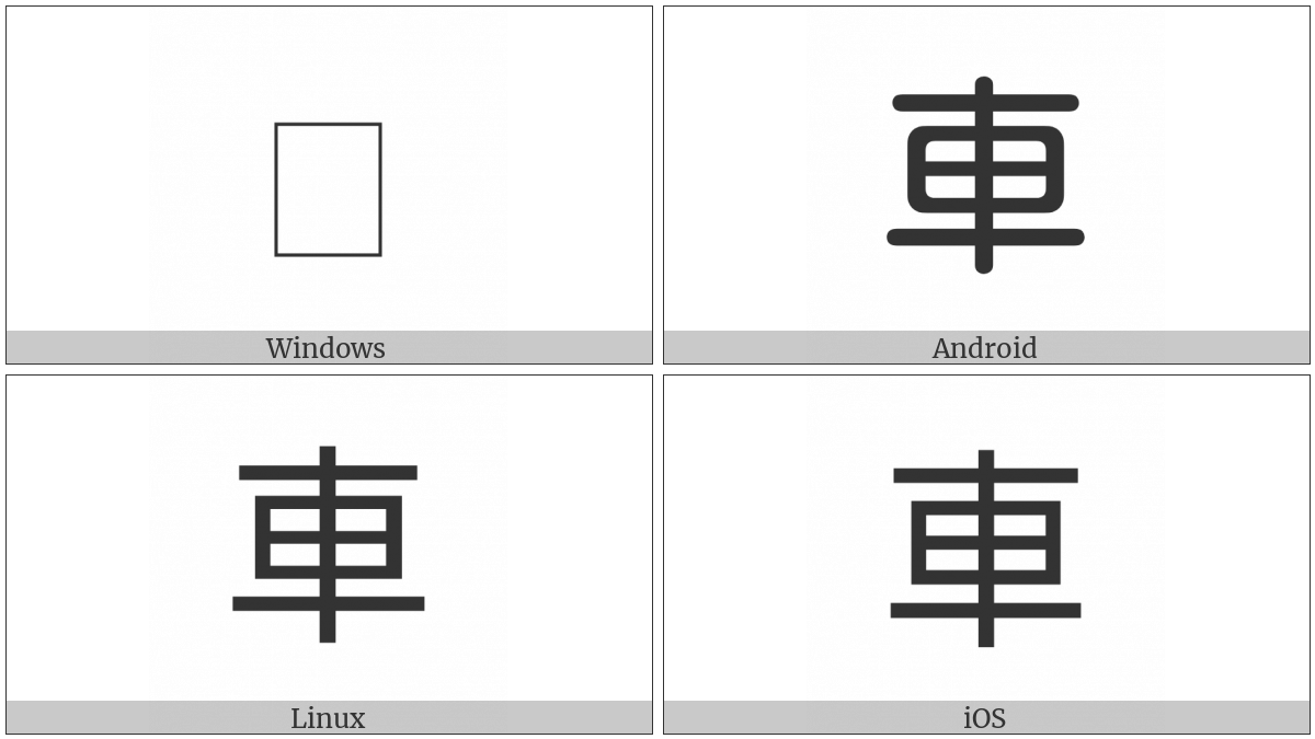 Kangxi Radical Cart on various operating systems