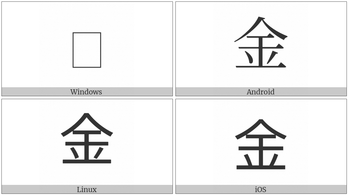 Kangxi Radical Gold on various operating systems
