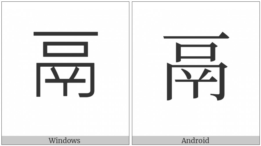 Kangxi Radical Cauldron on various operating systems