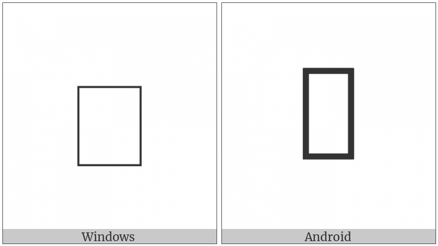 Combining Glagolitic Letter Buky on various operating systems