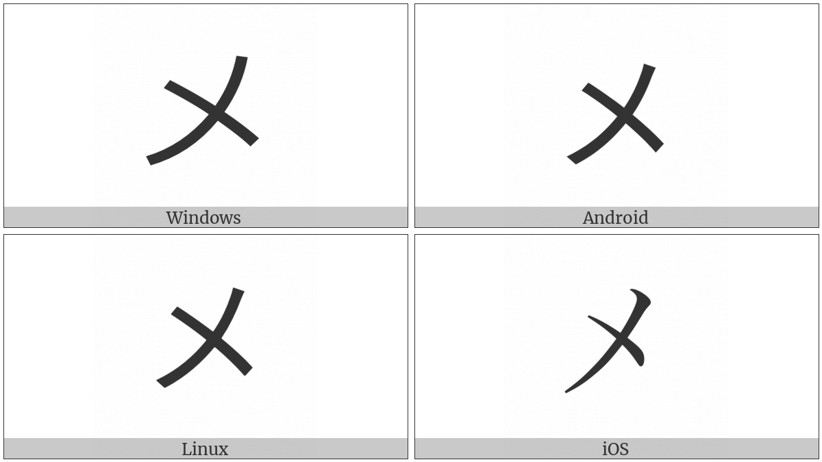 Katakana Letter Me on various operating systems