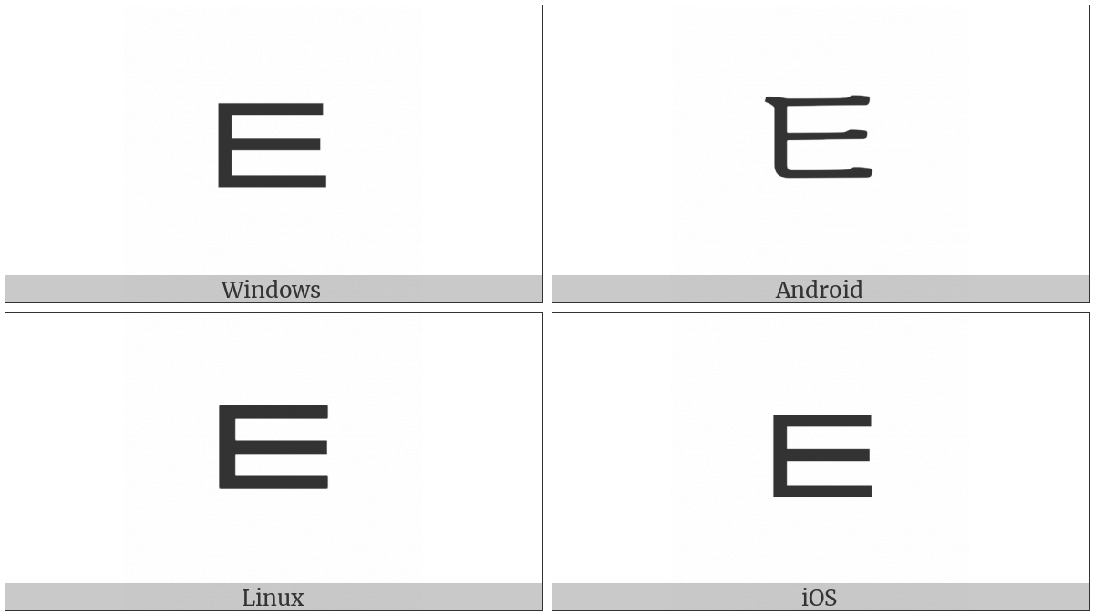 Hangul Letter Thieuth on various operating systems