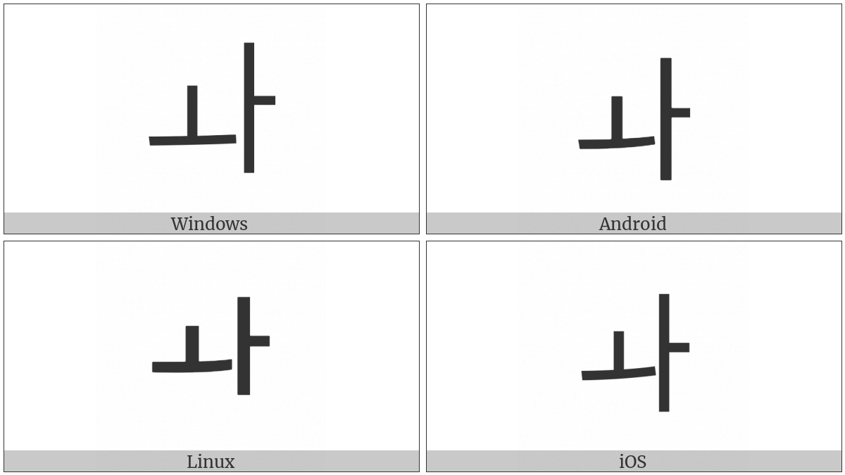 Hangul Letter Wa on various operating systems