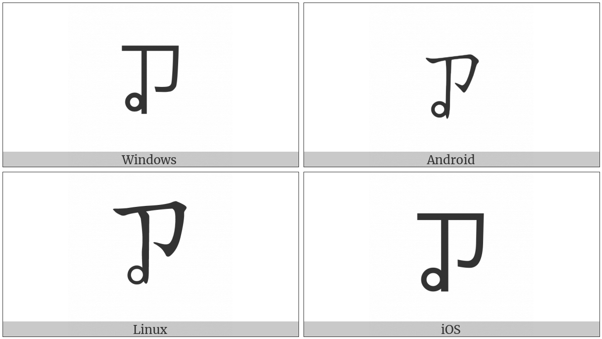 Bopomofo Letter Zi on various operating systems