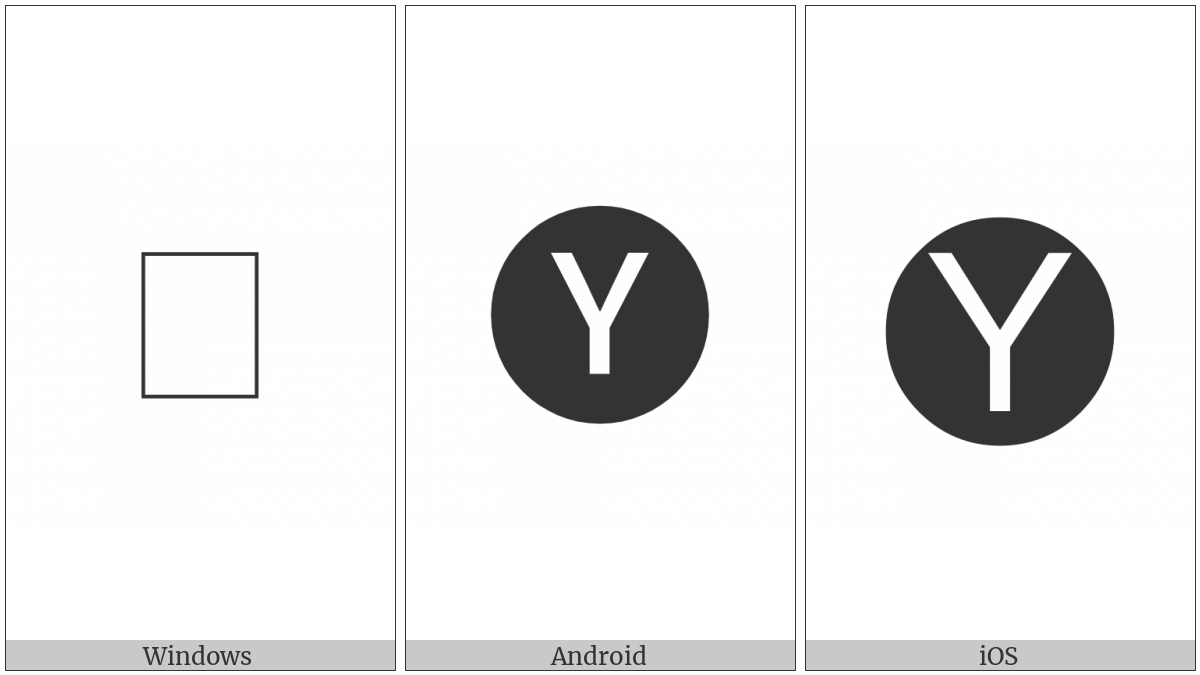 Negative Circled Latin Capital Letter Y on various operating systems