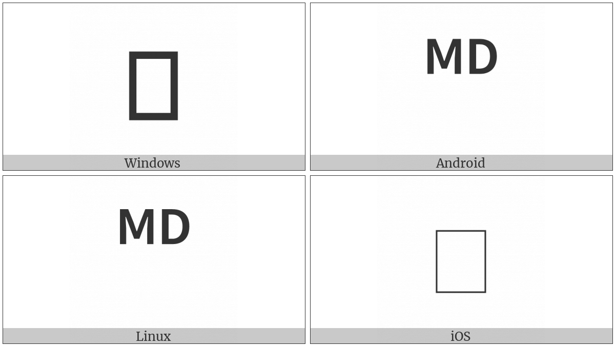 Raised Md Sign on various operating systems