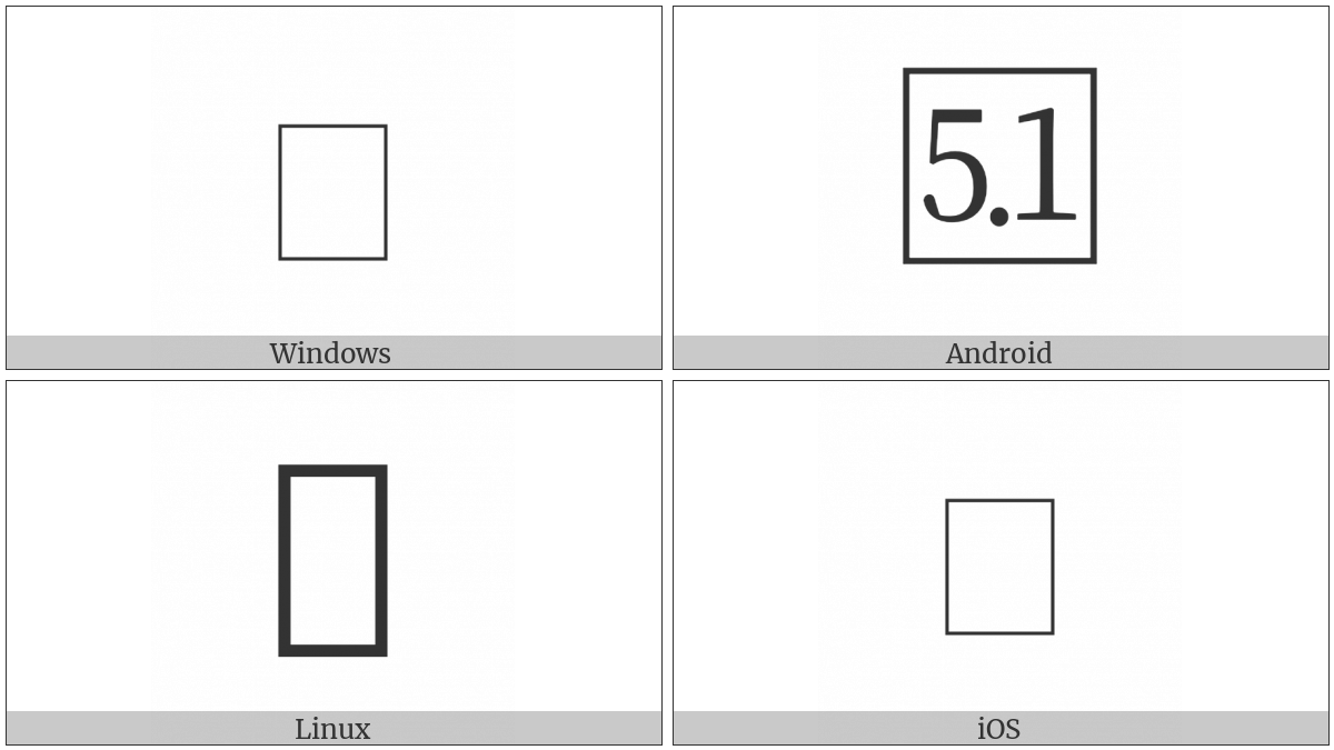 Squared Five Point One on various operating systems