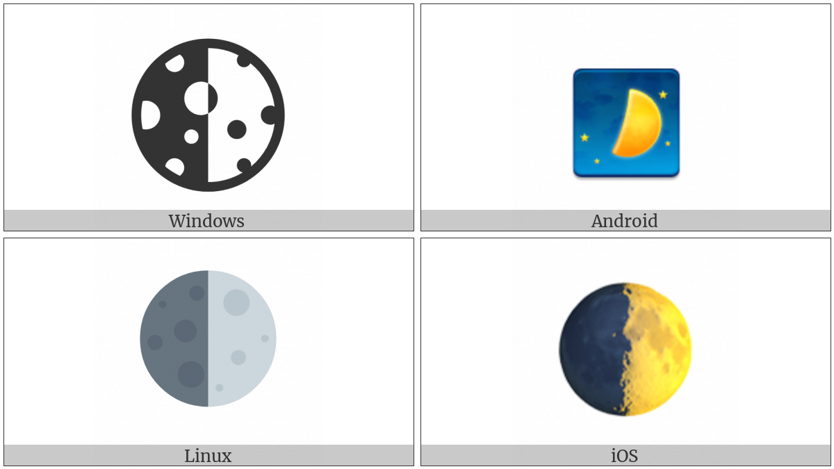 First Quarter Moon Symbol on various operating systems