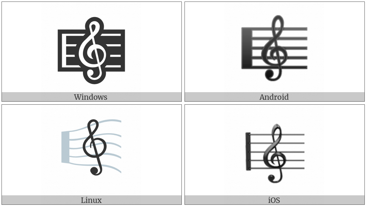 Musical Score on various operating systems