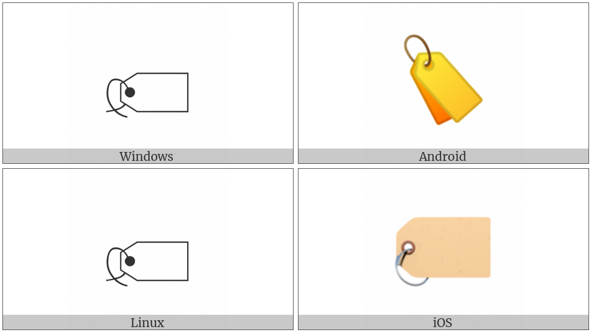 Label on various operating systems