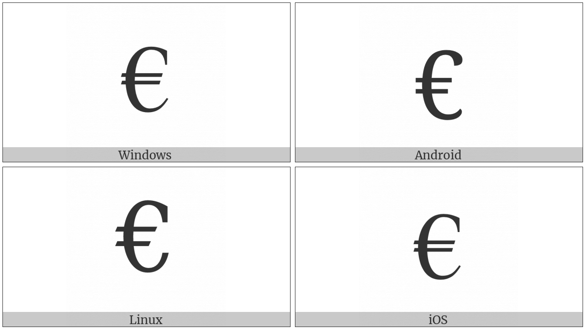 Control Character on various operating systems