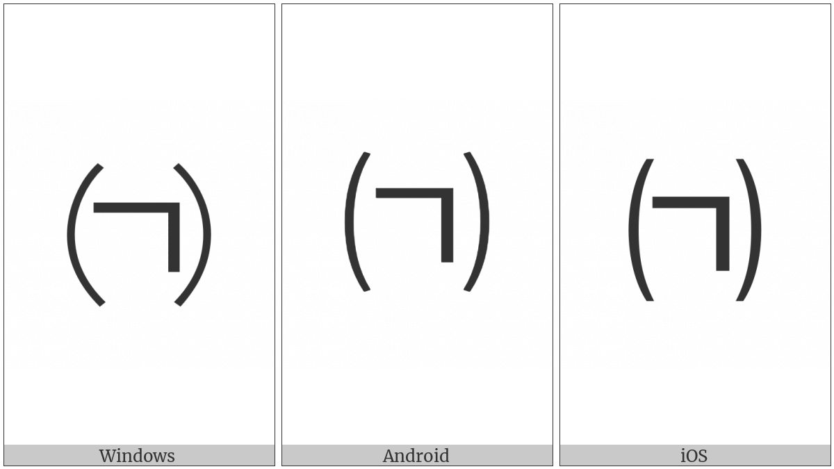 Parenthesized Hangul Kiyeok on various operating systems