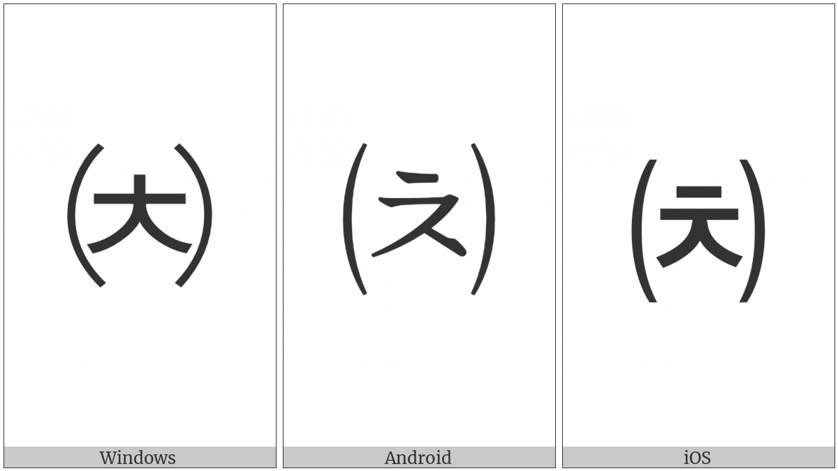 Parenthesized Hangul Chieuch on various operating systems