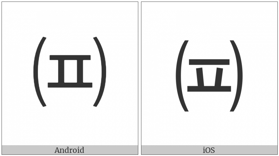 Parenthesized Hangul Phieuph on various operating systems