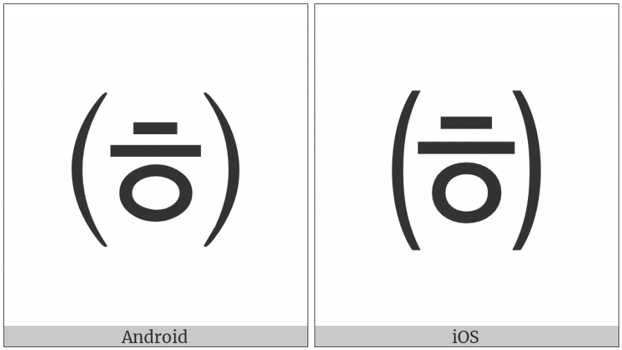 Parenthesized Hangul Hieuh on various operating systems