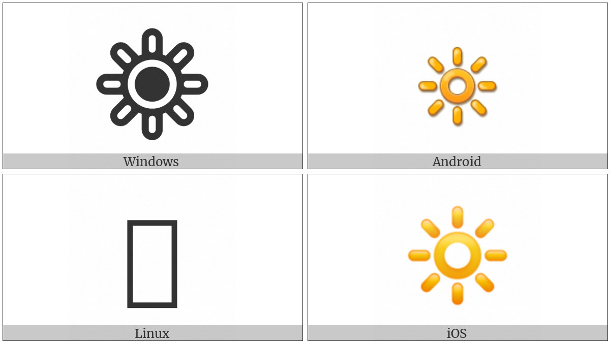 High Brightness Symbol on various operating systems