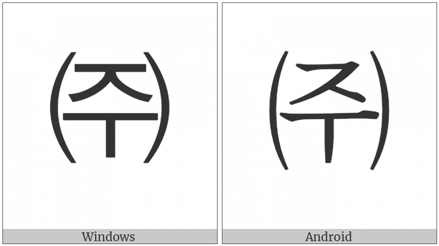 Parenthesized Hangul Cieuc U on various operating systems