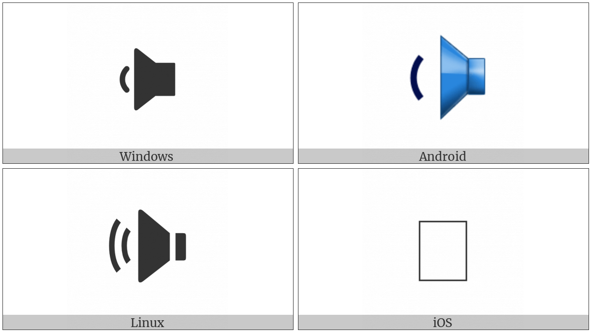 Right Speaker With One Sound Wave on various operating systems