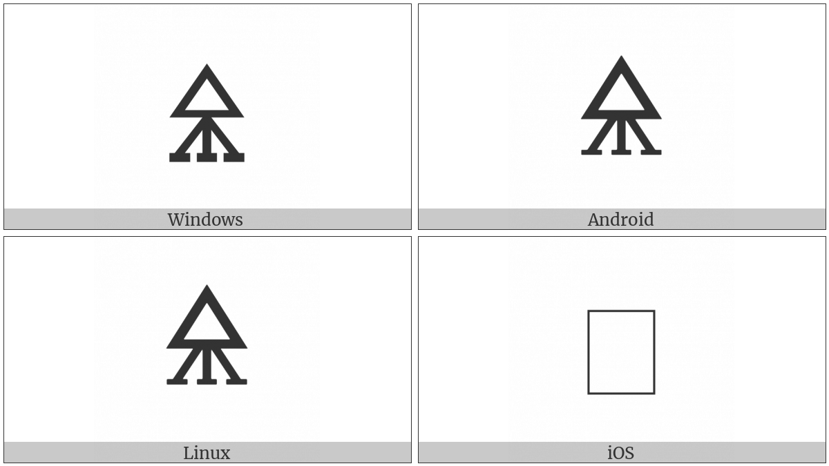 Alchemical Symbol For Philosophers Sulfur on various operating systems