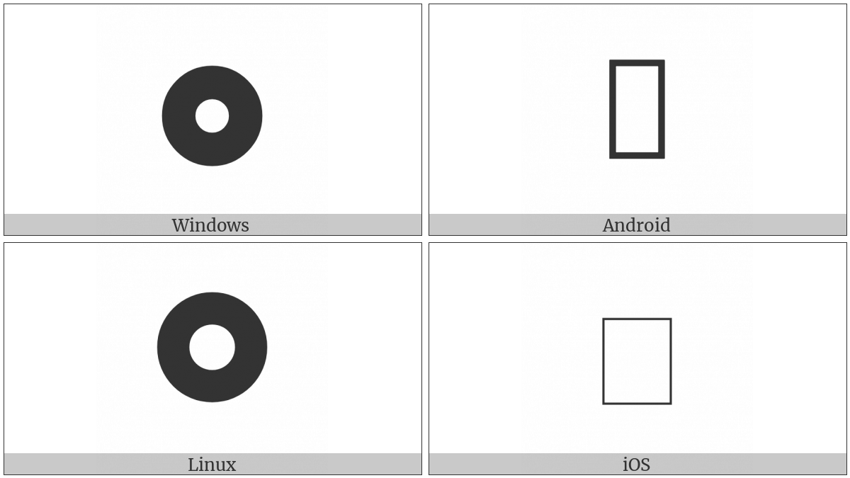 Extremely Heavy White Circle on various operating systems