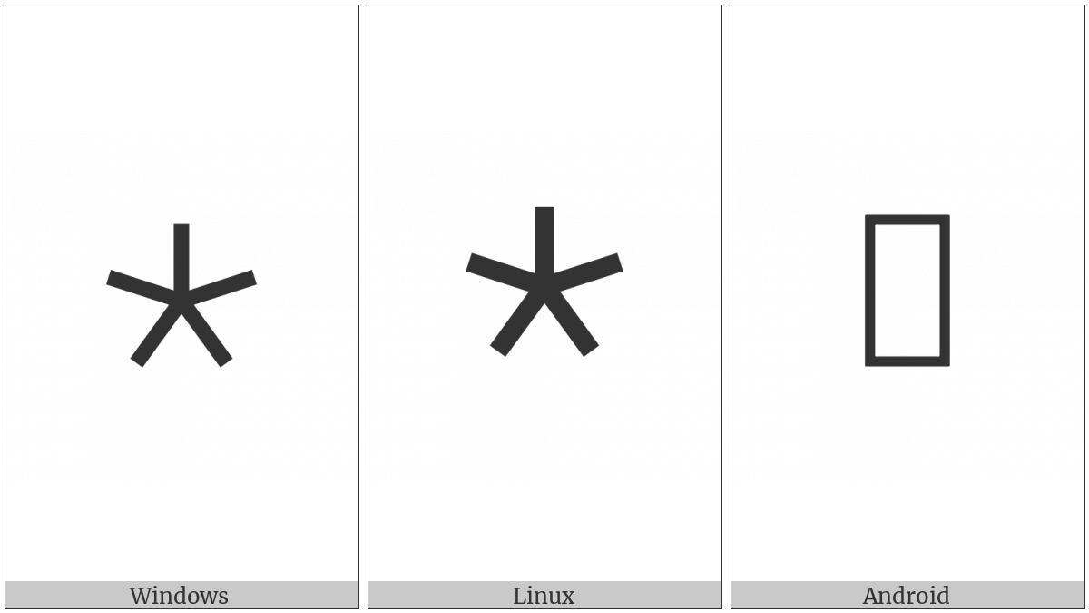 Medium Five Spoked Asterisk on various operating systems