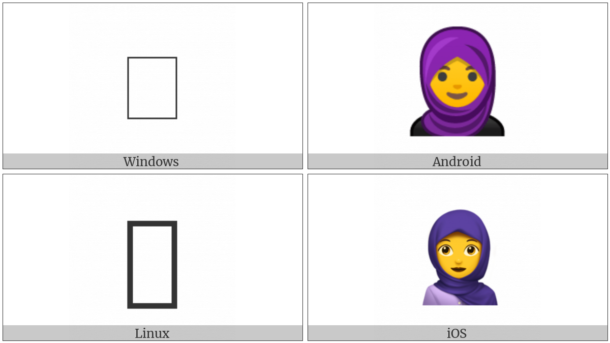 Person With Headscarf on various operating systems