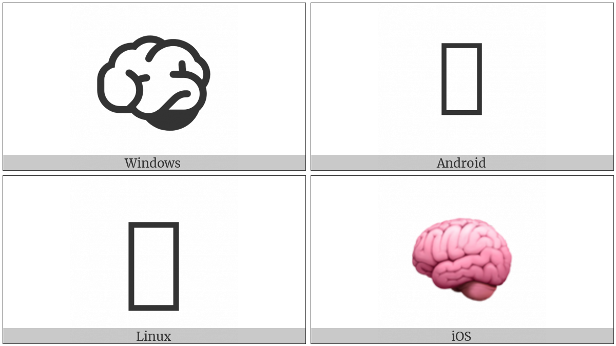 Brain on various operating systems