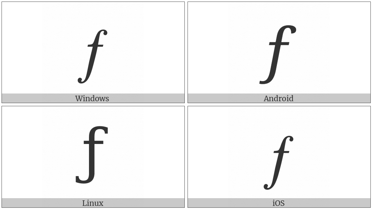 Control Character on various operating systems