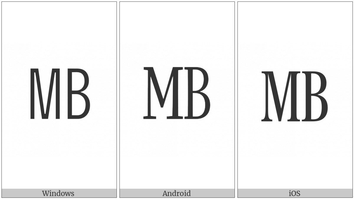 Square Mb on various operating systems